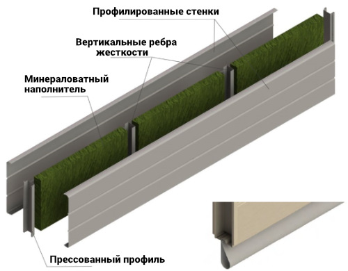 шумоотражающая глухая панель